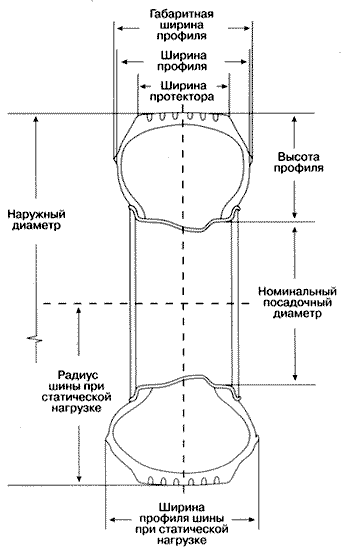Типоразмеры шин